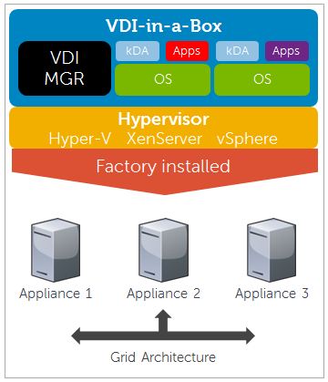 requirements for vmware vdi solution